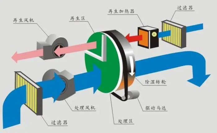 三伏天，智能機(jī)器人地下停車庫的防潮