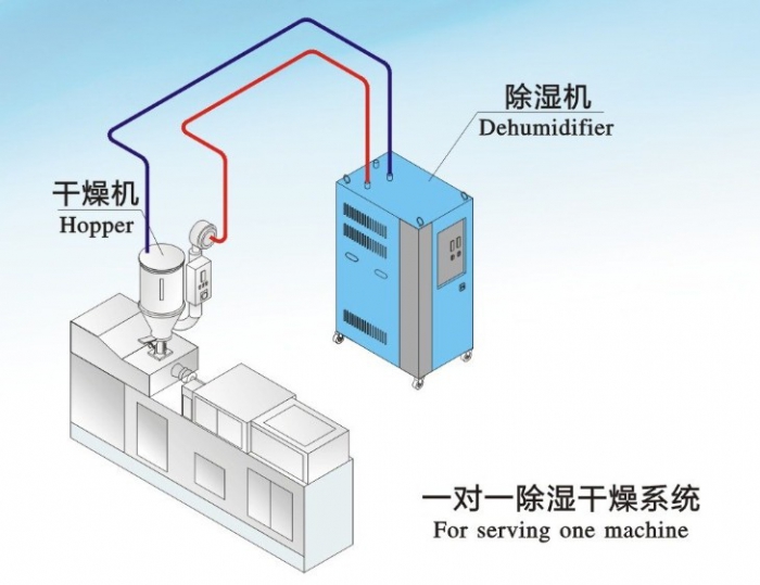 人防工程濕度的主要原因是什么？