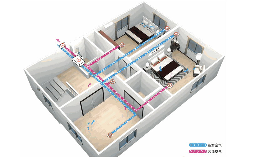 新風系統(tǒng)應該如何選擇？