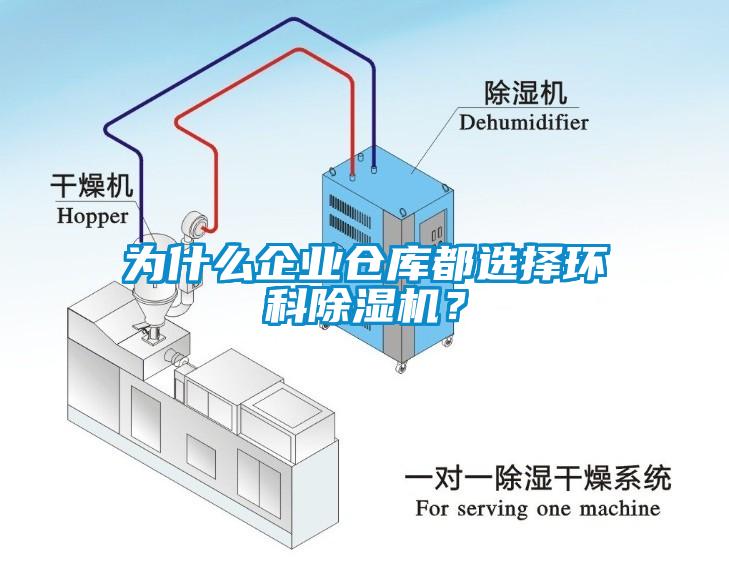 為什么企業(yè)倉庫都選擇環(huán)科除濕機？