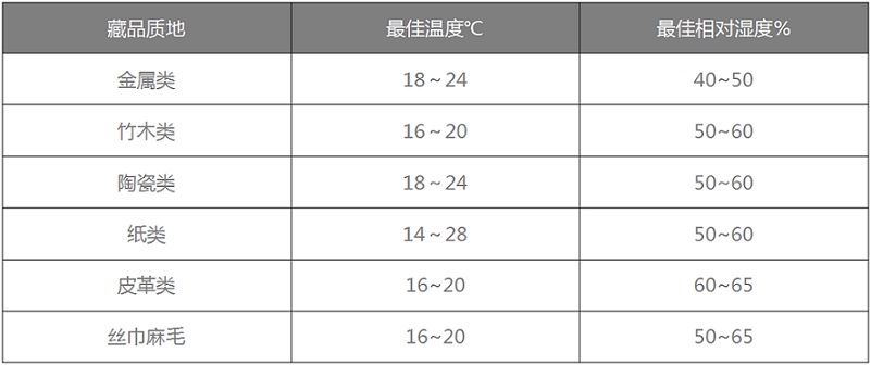 安詩(shī)曼恒溫恒濕機(jī)