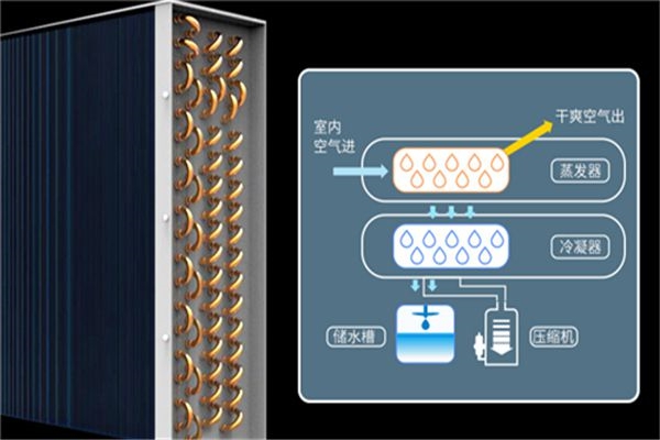 制冷原理應(yīng)用分析