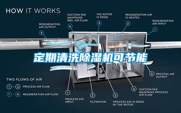 定期清洗除濕機(jī)可節(jié)能