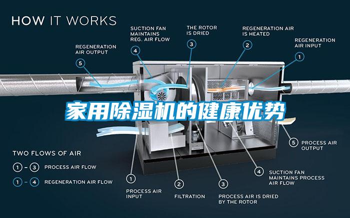 家用除濕機(jī)的健康優(yōu)勢(shì)