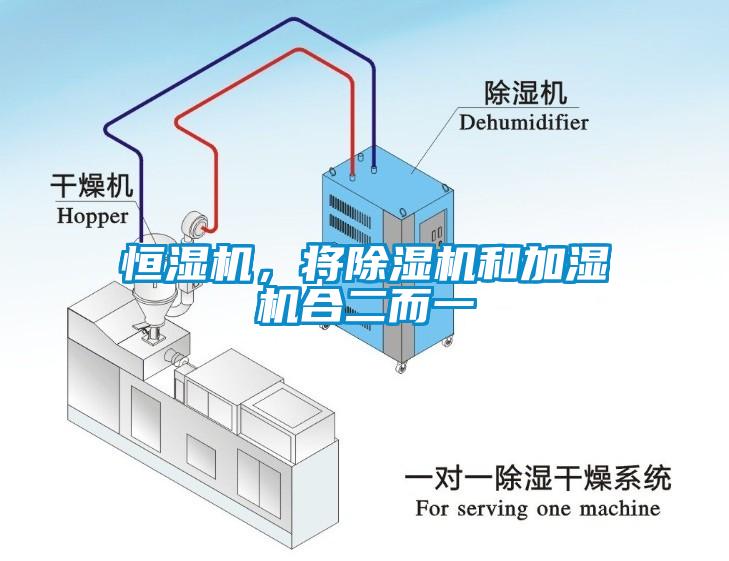 恒濕機，將除濕機和加濕機合二而一