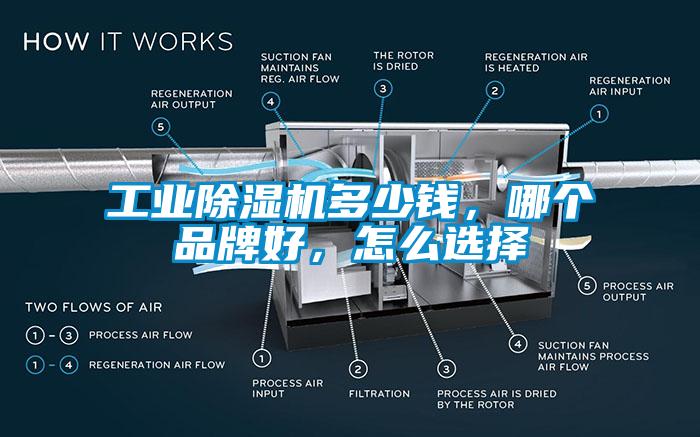 工業(yè)除濕機多少錢，哪個品牌好，怎么選擇