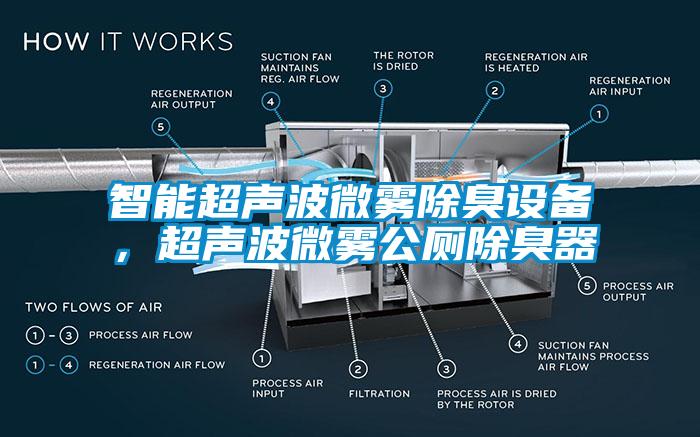 智能濕度控制器，除濕機可實時控濕