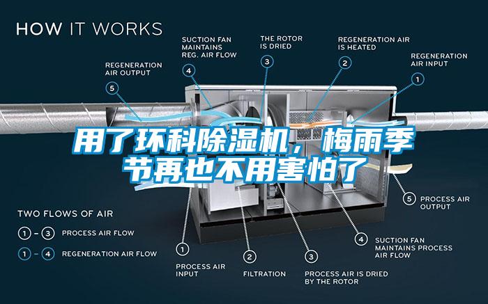 用了環(huán)科除濕機，梅雨季節(jié)再也不用害怕了