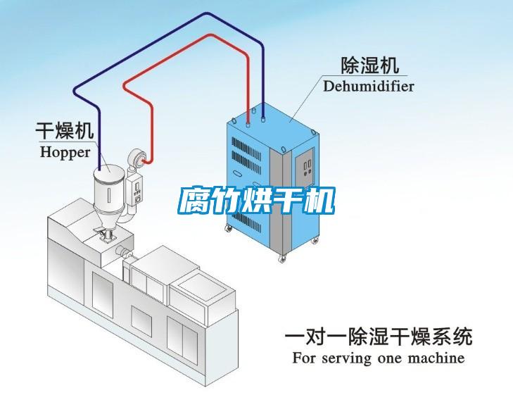 腐竹烘干機(jī)