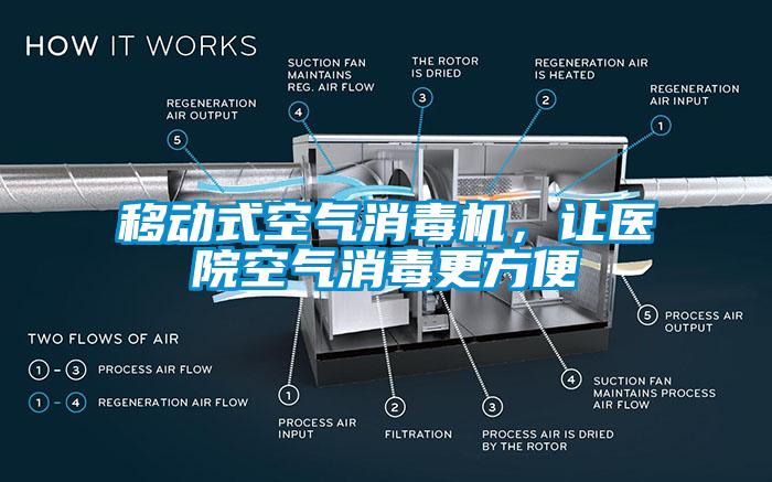 移動式空氣消毒機，讓醫(yī)院空氣消毒更方便