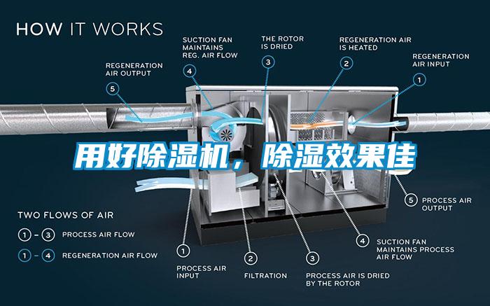 用好除濕機(jī)，除濕效果佳