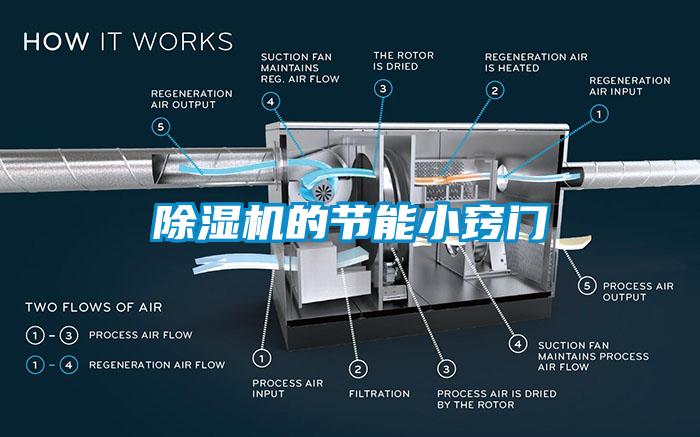 除濕機的節(jié)能小竅門