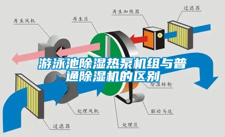 游泳池除濕熱泵機(jī)組與普通除濕機(jī)的區(qū)別