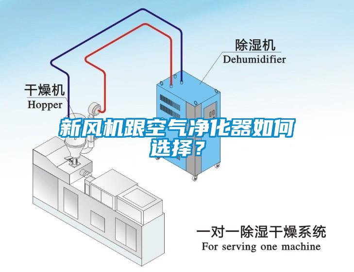 新風(fēng)機(jī)跟空氣凈化器如何選擇？