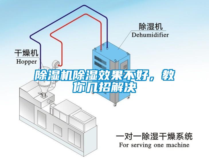 除濕機(jī)除濕效果不好，教你幾招解決