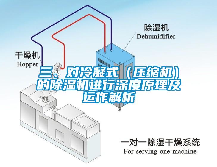 三、對冷凝式（壓縮機）的除濕機進行深度原理及運作解析