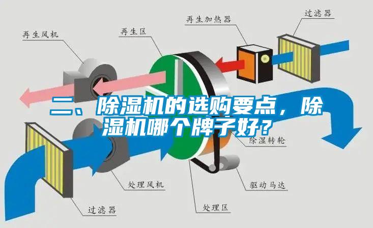 二、除濕機的選購要點，除濕機哪個牌子好？