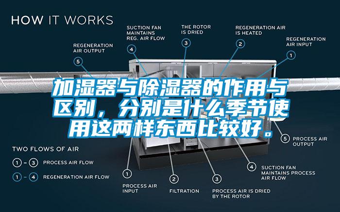 加濕器與除濕器的作用與區(qū)別，分別是什么季節(jié)使用這兩樣東西比較好。