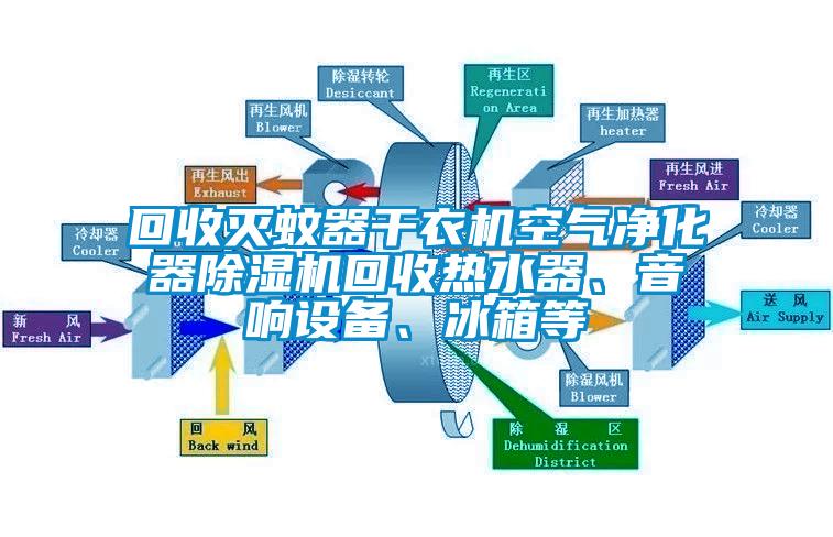 回收滅蚊器干衣機空氣凈化器除濕機回收熱水器、音響設備、冰箱等