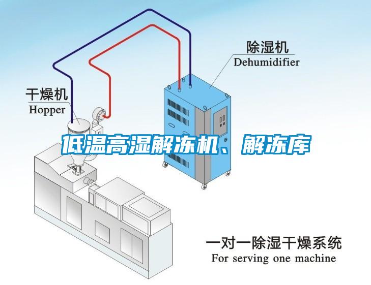 低溫高濕解凍機、解凍庫