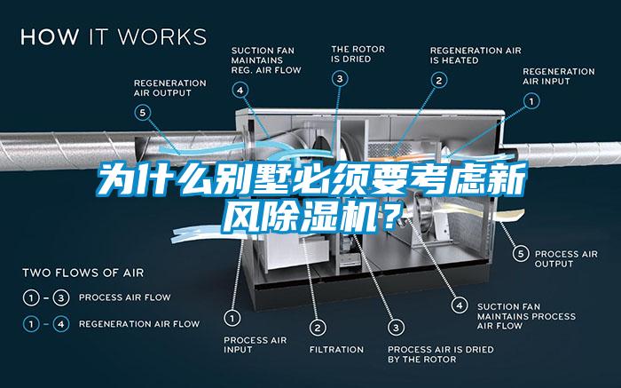 為什么別墅必須要考慮新風(fēng)除濕機(jī)？