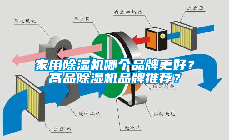 家用除濕機(jī)哪個品牌更好？高品除濕機(jī)品牌推薦？