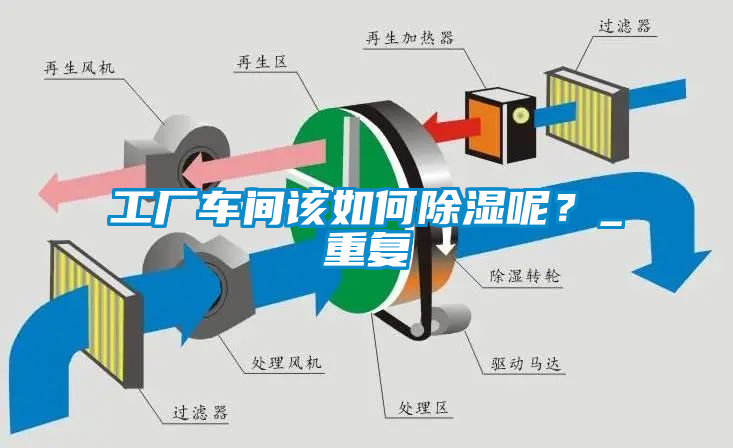 工廠車間該如何除濕呢？_重復(fù)