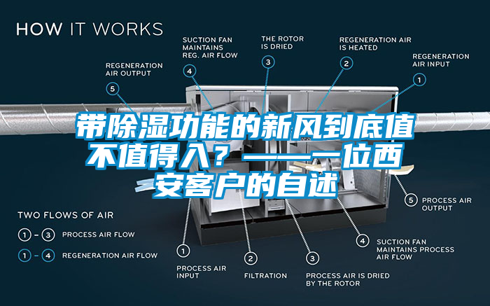 帶除濕功能的新風(fēng)到底值不值得入？——一位西安客戶的自述