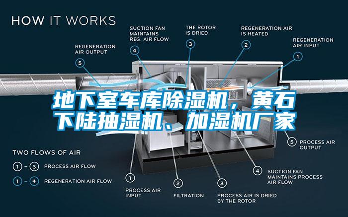 地下室車庫(kù)除濕機(jī)，黃石下陸抽濕機(jī)、加濕機(jī)廠家