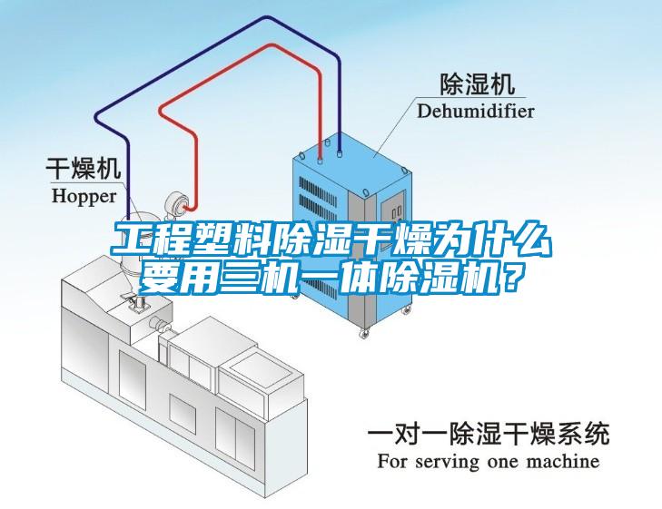 工程塑料除濕干燥為什么要用三機(jī)一體除濕機(jī)？