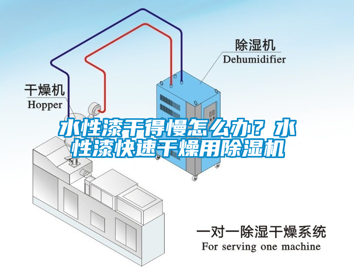 水性漆干得慢怎么辦？水性漆快速干燥用除濕機(jī)