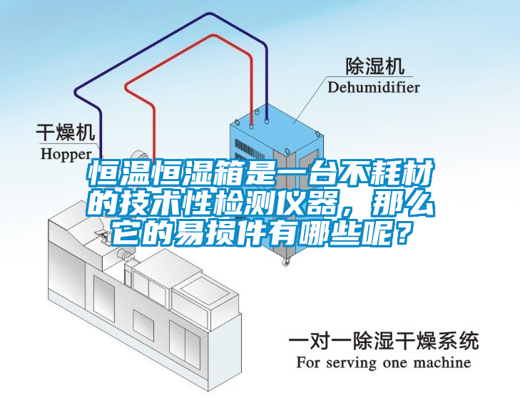 恒溫恒濕箱是一臺不耗材的技術(shù)性檢測儀器，那么它的易損件有哪些呢？