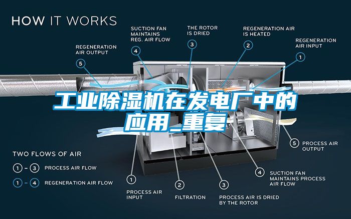 工業(yè)除濕機在發(fā)電廠中的應(yīng)用_重復