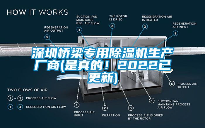 深圳橋梁專用除濕機(jī)生產(chǎn)廠商(是真的！2022已更新)