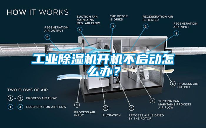 工業(yè)除濕機開機不啟動怎么辦？