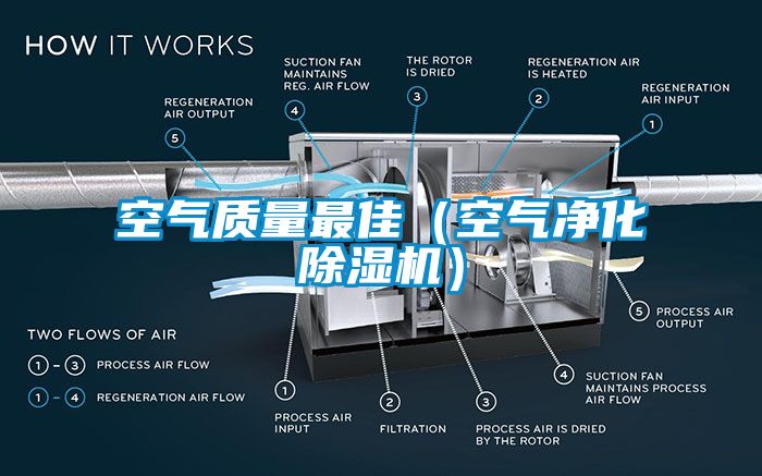 空氣質(zhì)量最佳（空氣凈化除濕機(jī)）