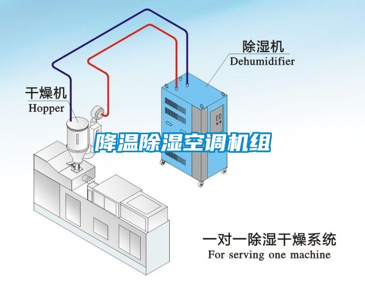 降溫除濕空調機組