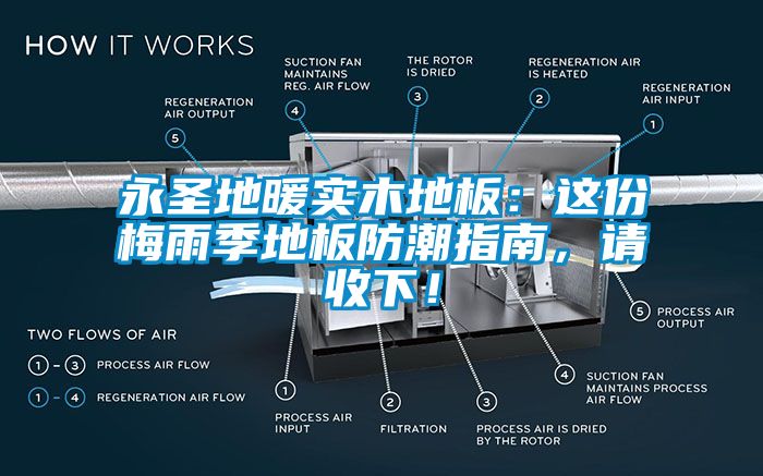 永圣地暖實(shí)木地板：這份梅雨季地板防潮指南，請收下！