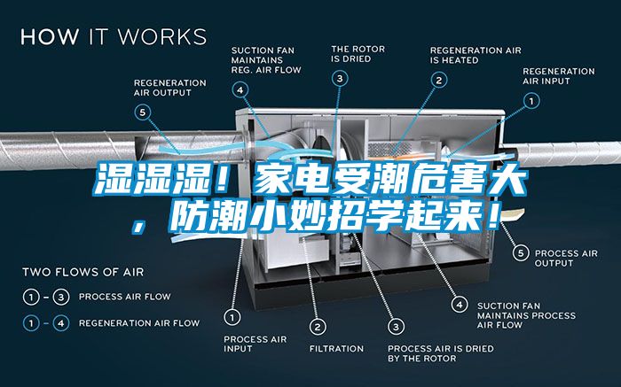 濕濕濕！家電受潮危害大，防潮小妙招學起來！