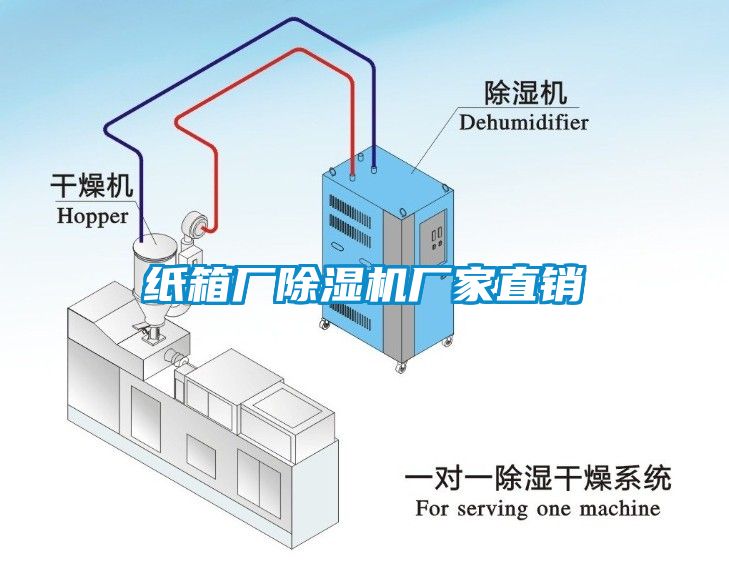 紙箱廠除濕機(jī)廠家直銷(xiāo)