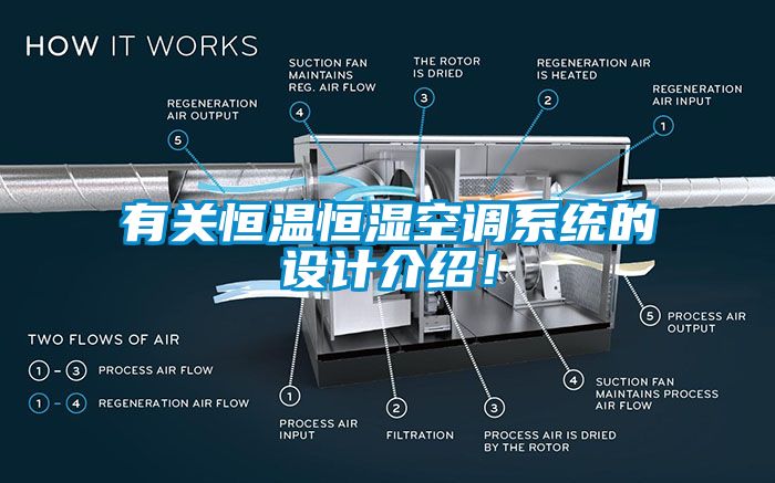 有關恒溫恒濕空調系統(tǒng)的設計介紹！