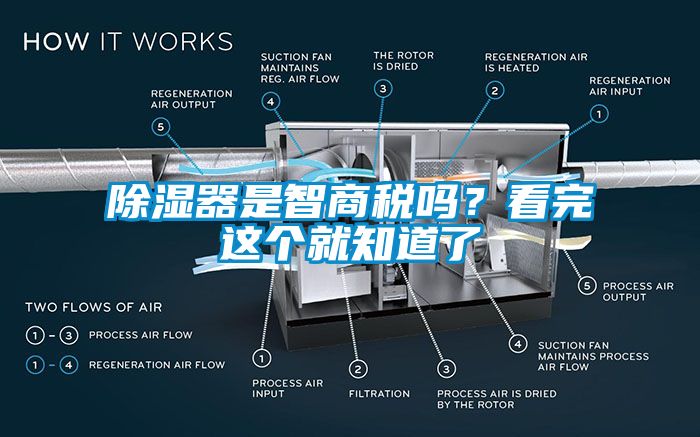 除濕器是智商稅嗎？看完這個(gè)就知道了