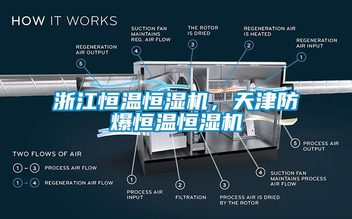 浙江恒溫恒濕機(jī)，天津防爆恒溫恒濕機(jī)