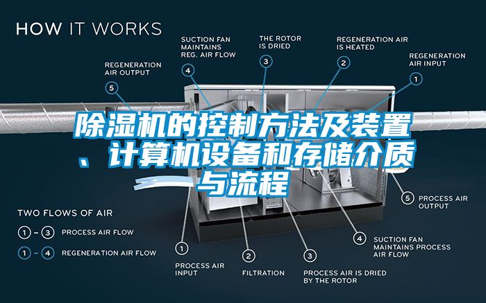 除濕機(jī)的控制方法及裝置、計算機(jī)設(shè)備和存儲介質(zhì)與流程