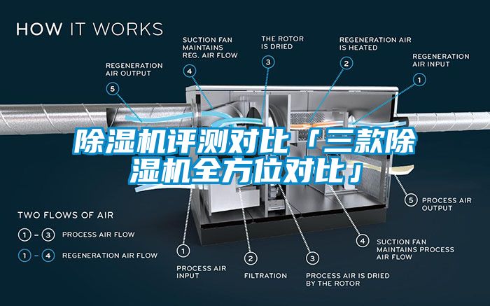 除濕機(jī)評測對比「三款除濕機(jī)全方位對比」