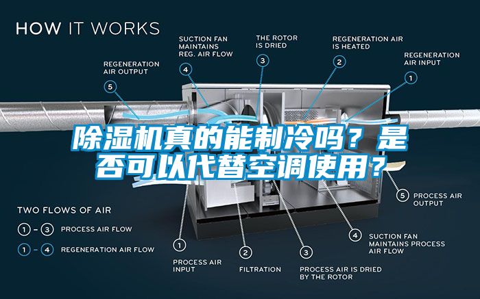 除濕機(jī)真的能制冷嗎？是否可以代替空調(diào)使用？