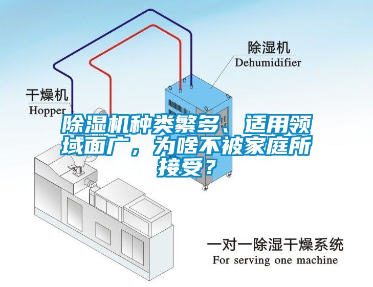 除濕機(jī)種類繁多、適用領(lǐng)域面廣，為啥不被家庭所接受？